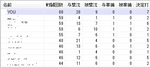 大海戦 2日目 成績@.jpg